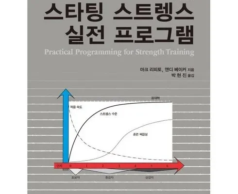 신뢰받는 스타팅스트렝스 리뷰